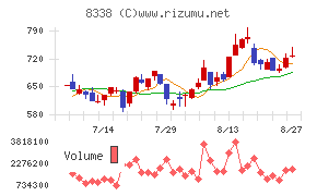 筑波銀行