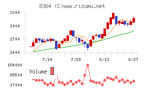 清水銀行