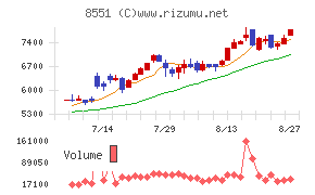 北日本銀行