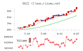 水戸証券