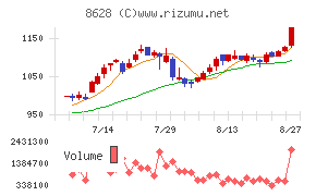 松井証券