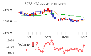 KDX不動産投資法人
