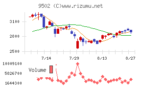 中部電力チャート