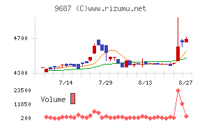 KSKチャート