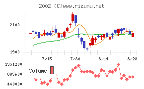 日清製粉グループ本社