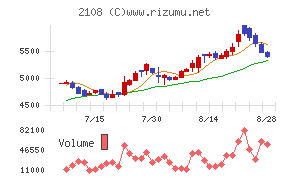 日本甜菜製糖