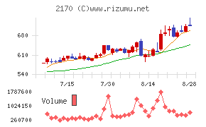 リンクアンドモチベーション