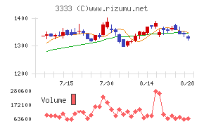 あさひ