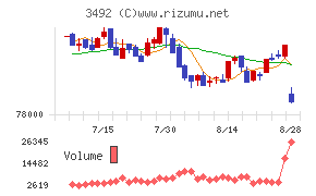 MIRARTH不動産投資法人