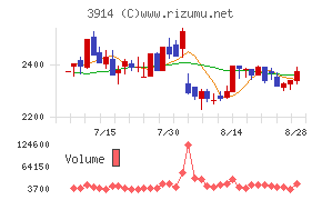 JIG−SAW