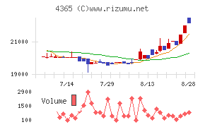松本油脂製薬
