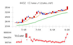 ウイングアーク1st