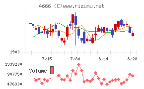 パーク２４