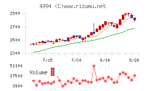 大成ラミックグループ