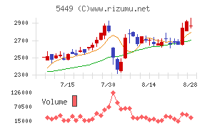 大阪製鐵