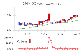 不二サッシ