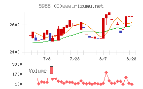 ＫＴＣ