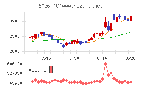 KeePer技研