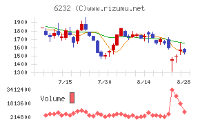 ACSL