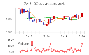 TDSE