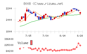 ４℃ホールディングス