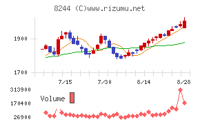 近鉄百貨店