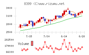 琉球銀行