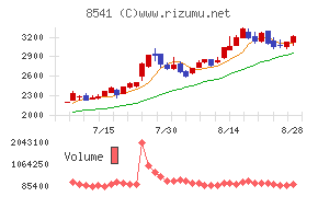 愛媛銀行