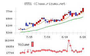 北日本銀行