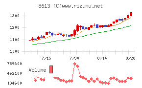 丸三証券