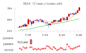 東洋証券