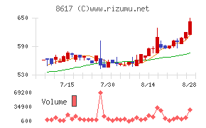 光世証券
