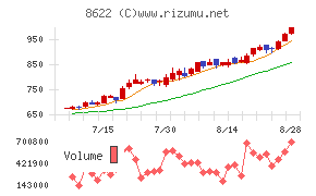 水戸証券