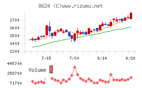 いちよし証券