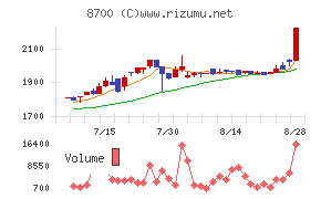 丸八証券