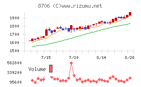 極東証券