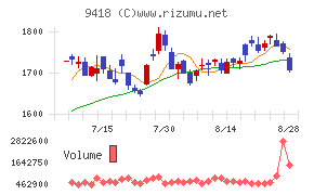 U−NEXT HOLDINGS