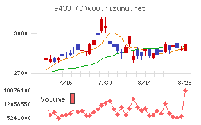 KDDI