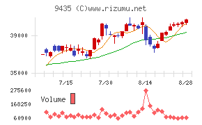 光通信