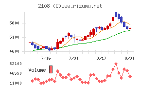 日本甜菜製糖