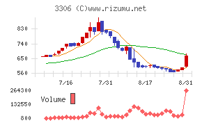 日本製麻