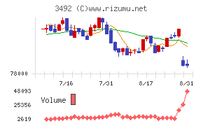 MIRARTH不動産投資法人