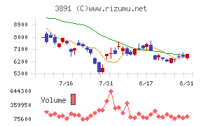 ニッポン高度紙工業