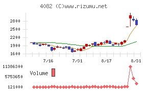 第一稀元素化学工業