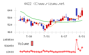 VALUENEX