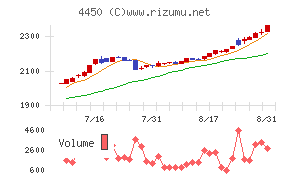 パワーソリューションズ