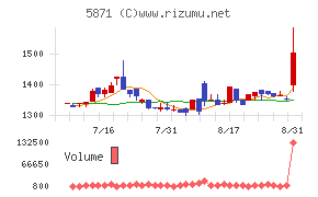 SOLIZE Holdings