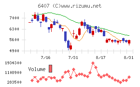 CKD