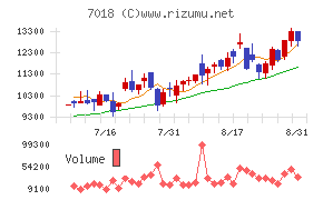 内海造船