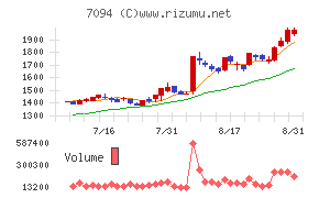 NexTone